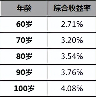 保底3%的万能账户，保底3%的万能账户有必要买吗？