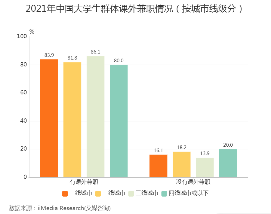 00后月入70万，拍段子月入70万真的吗？