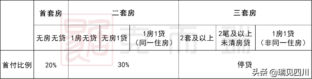 成都楼市调控新政，成都楼市新政策新鲜出炉