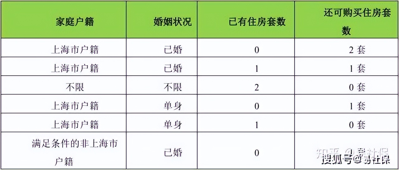 上海买房必须要五年社保吗？上海买房需要交满五年社保吗？