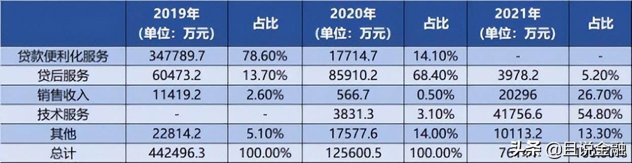 玖富万卡贷款是正规的吗？玖富万卡放款方湖北消金好通过吗？