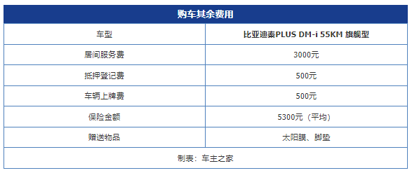 比亚迪3万左右新车，比亚迪3万左右新车首付多少