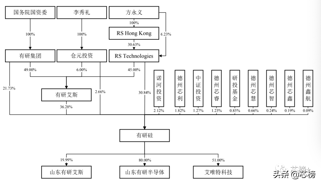 有研硅股更名，有研硅股增发