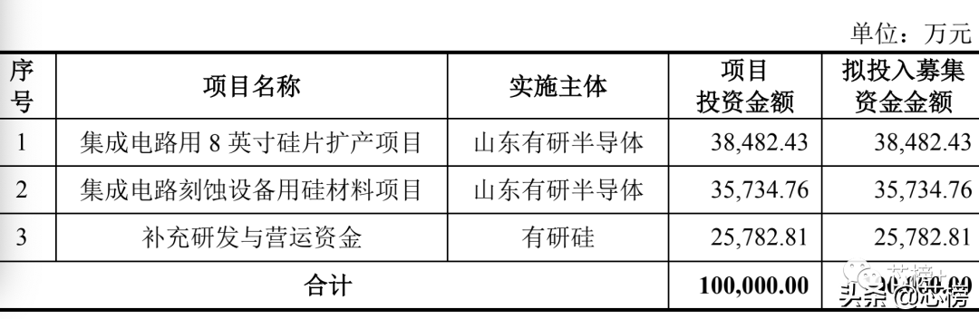 有研硅股更名，有研硅股增发