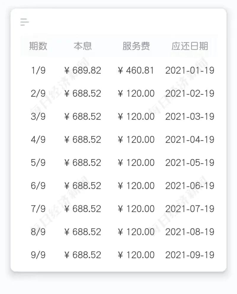 银行贷款利率是多少，黑龙江银行贷款利率是多少