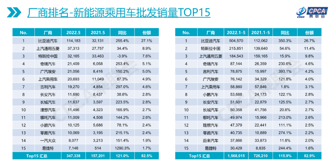 比亚迪3万左右新车，比亚迪3万左右新车首付多少