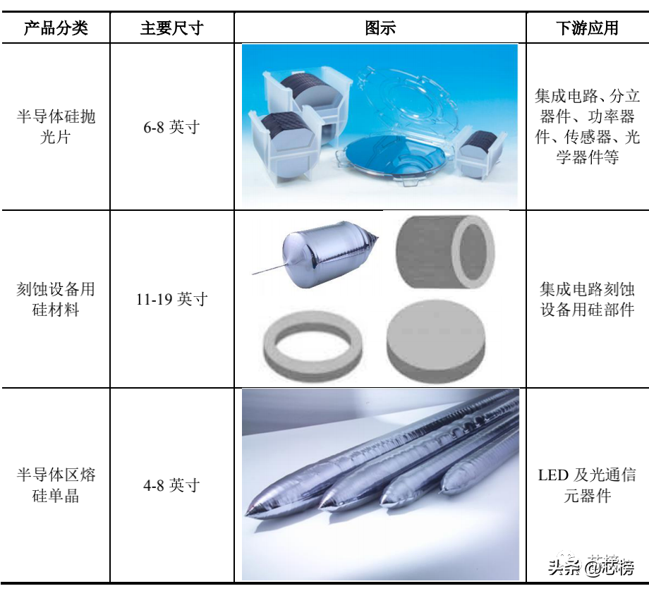 有研硅股更名，有研硅股增发