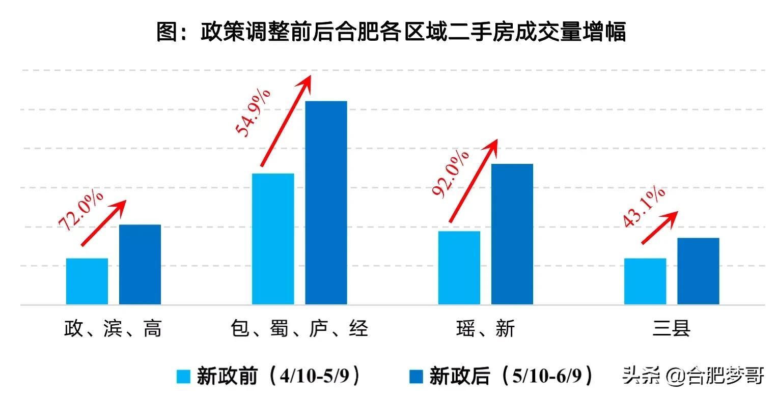 今年房贷是不是下调了，房贷利率下调，去年在合肥买房是不是亏了呢