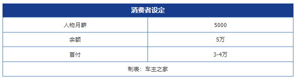 比亚迪3万左右新车，比亚迪3万左右新车首付多少