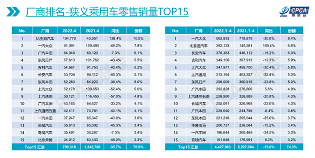 比亚迪3万左右新车，比亚迪3万左右新车首付多少