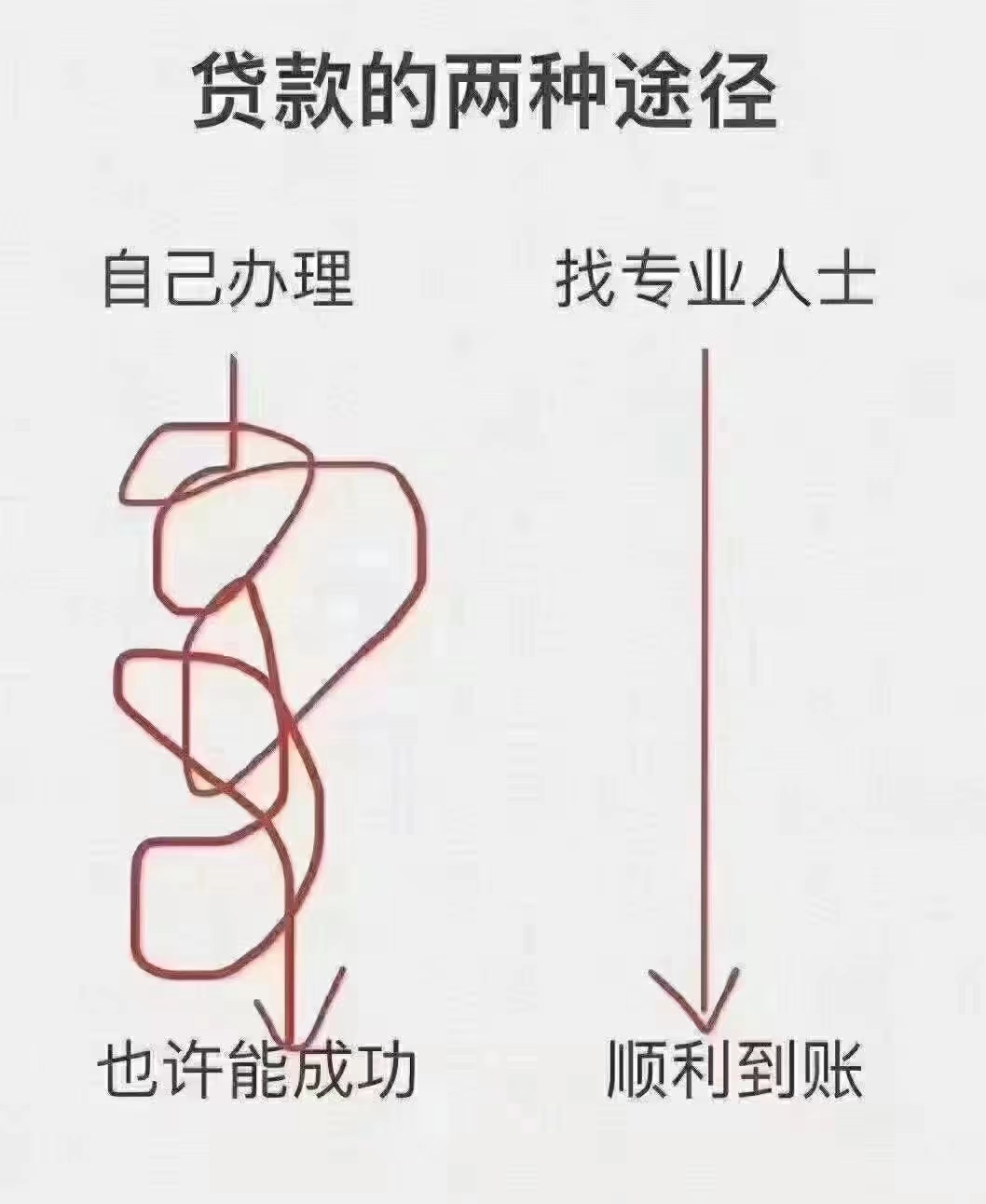 贷款中介还能存活多久，贷款中介，还能活多久？