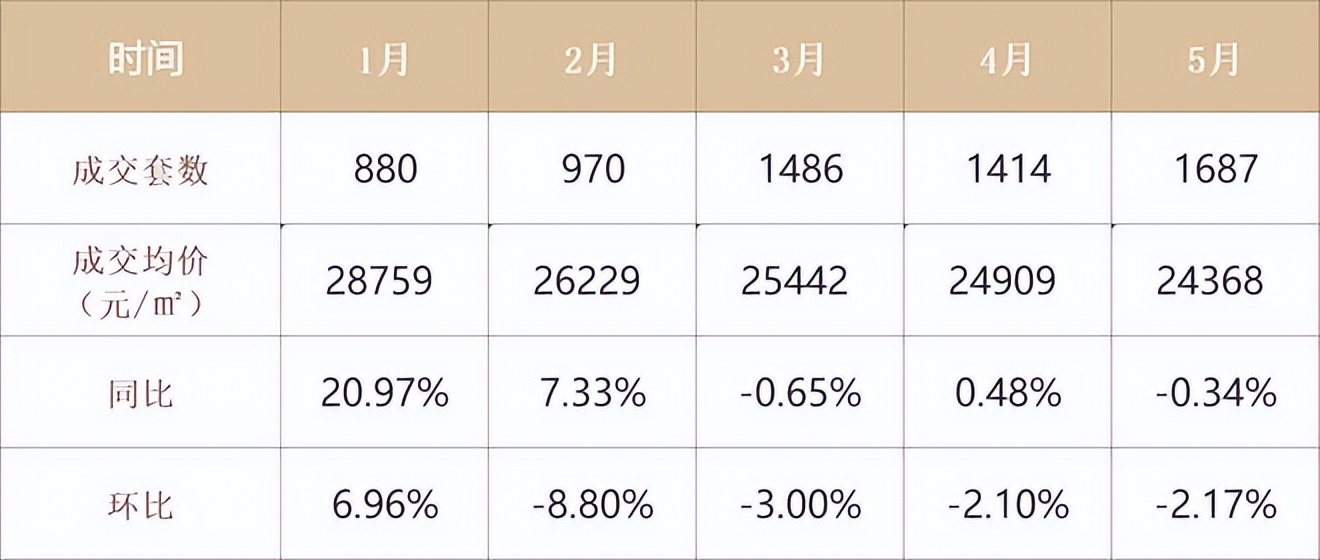 珠海房价首付大概多少，珠海二套房子的首付是多少