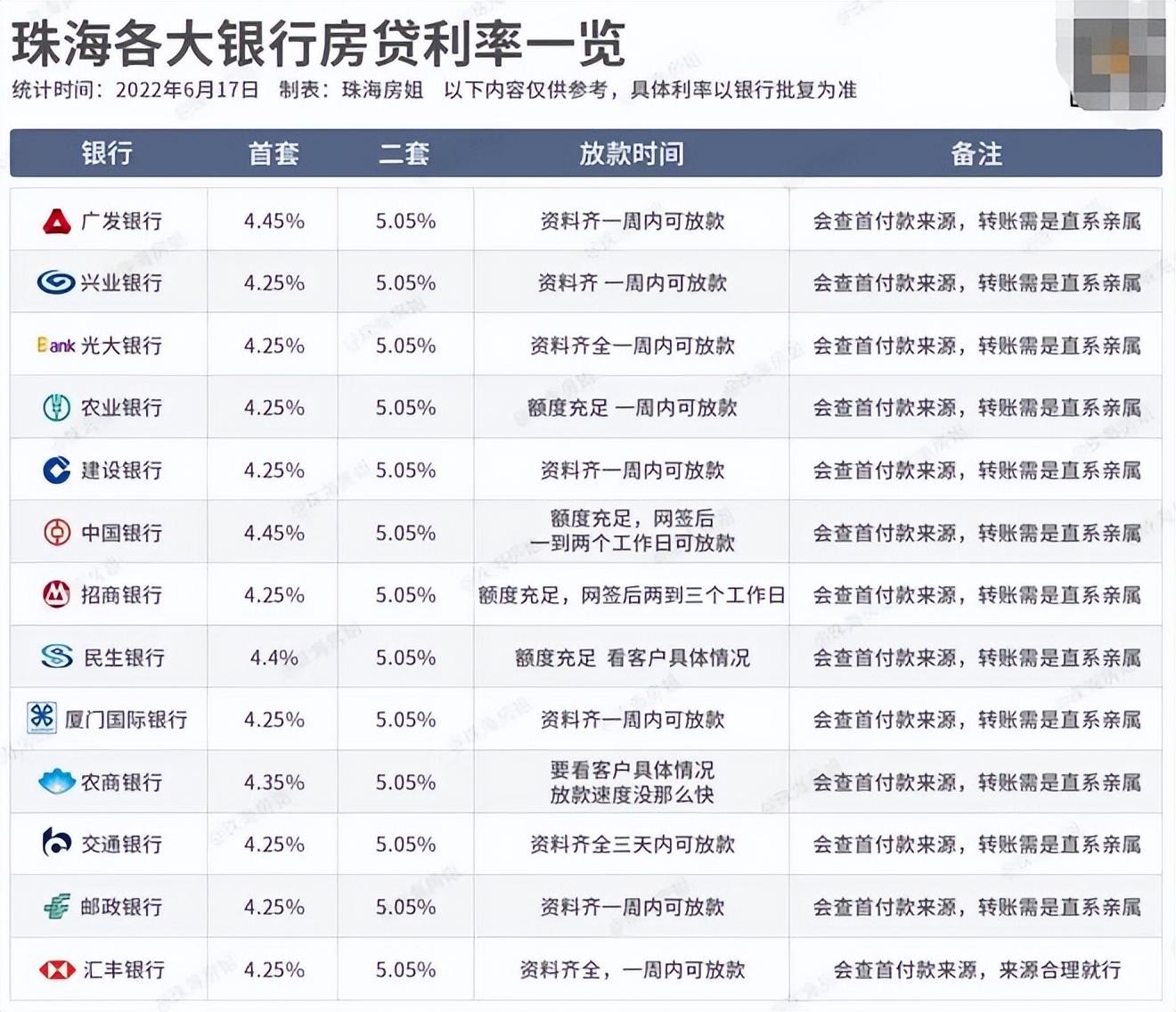 珠海房价首付大概多少，珠海二套房子的首付是多少