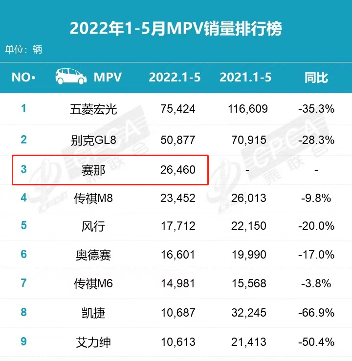 丰田汉兰达落地价，丰田汉兰达有优惠吗？