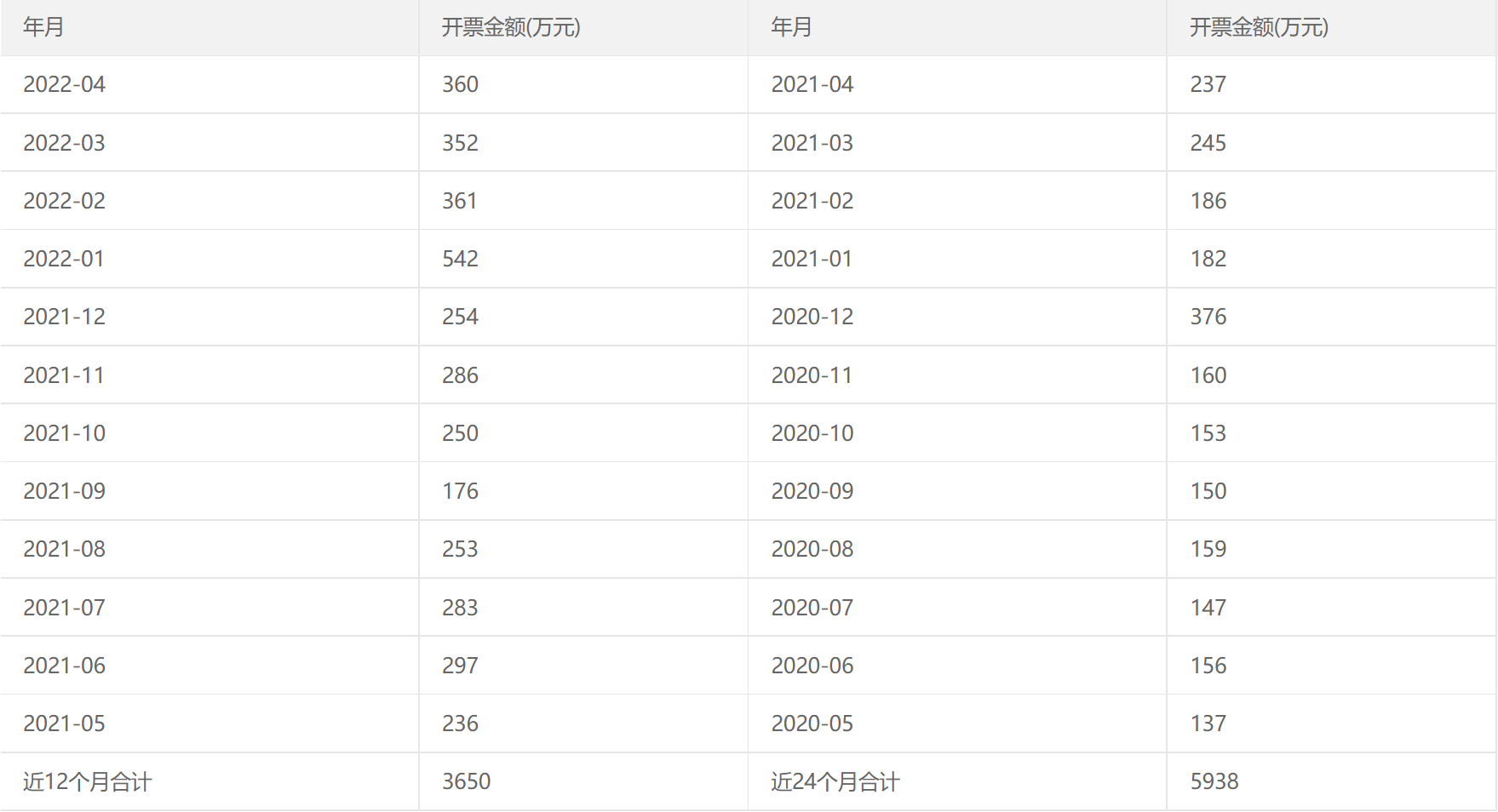 房地产可以贷款吗？房地产行业可以申请企业信用贷款了吗？