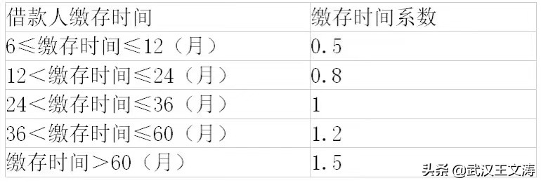 武汉公积金怎么贷款70万？武汉房贷怎么转公积金？