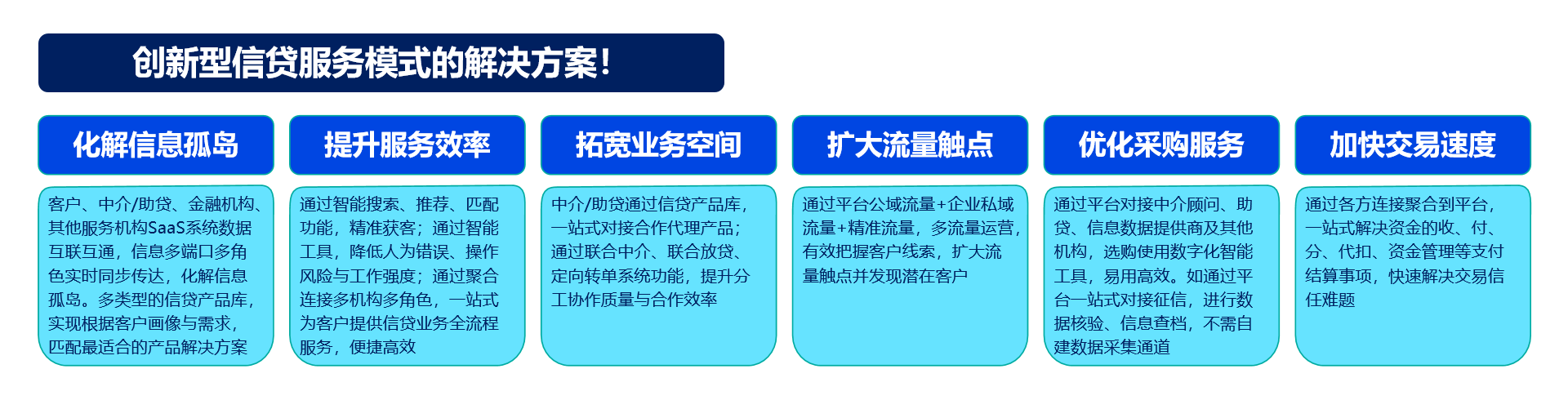 信贷从业人员职业道德，信贷从业人员的职业发展出路在哪里找？