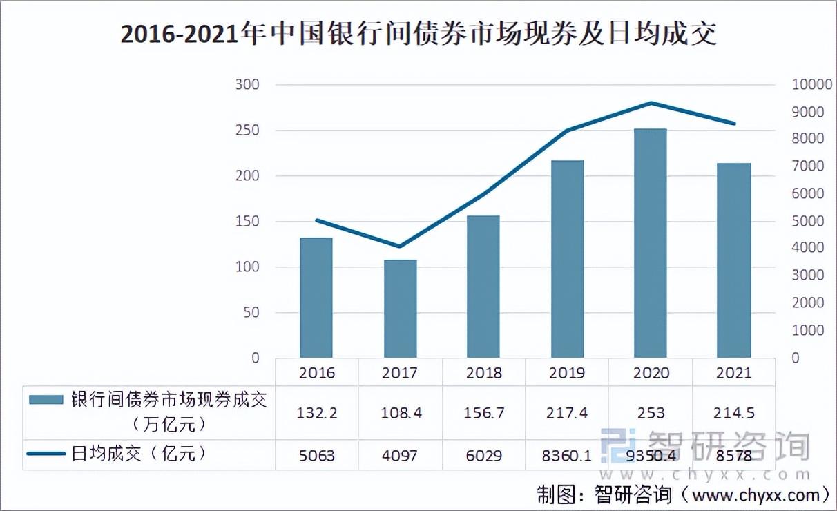 2022年我国金融市场现状，2021年金融市场十大趋势