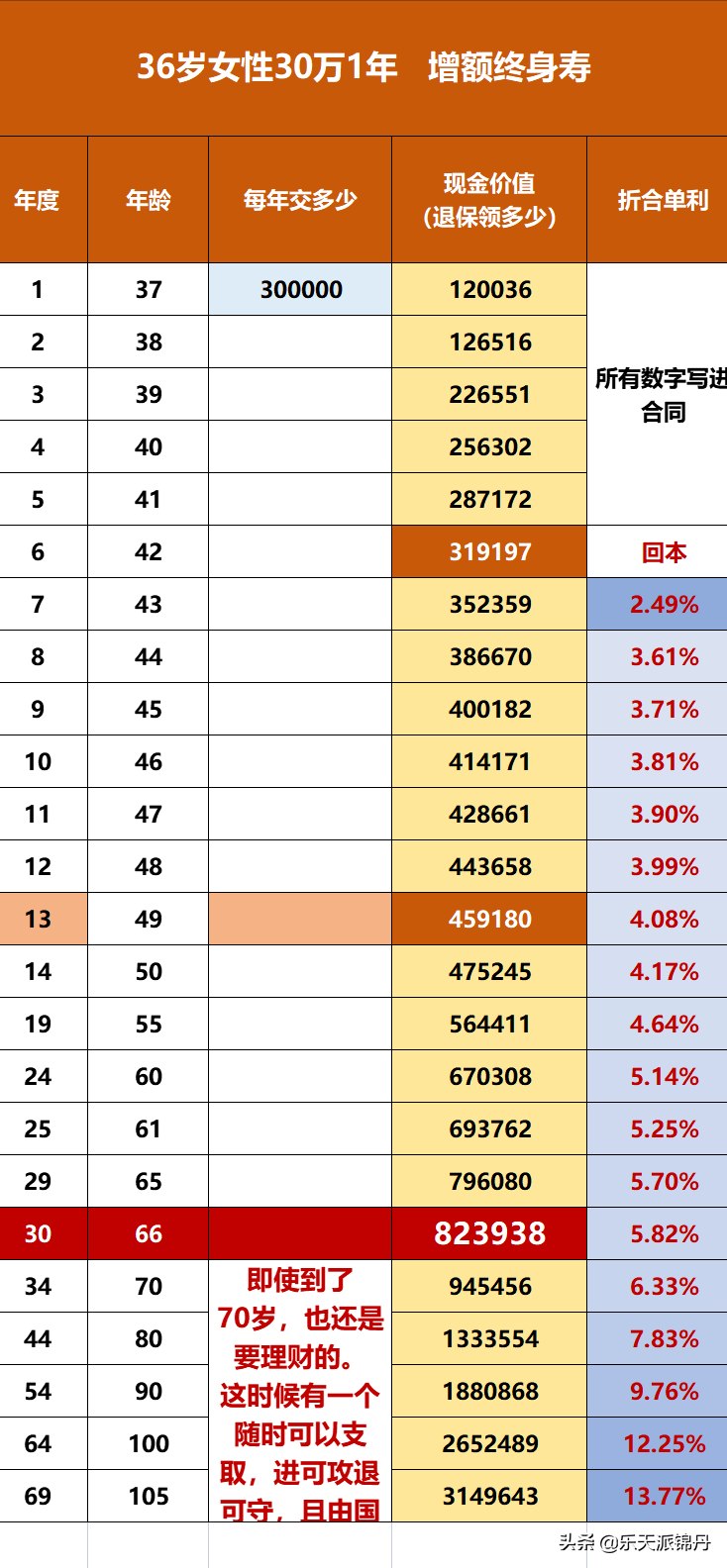 有闲钱该不该提前还贷，有闲钱可以提前还一部分房贷吗？