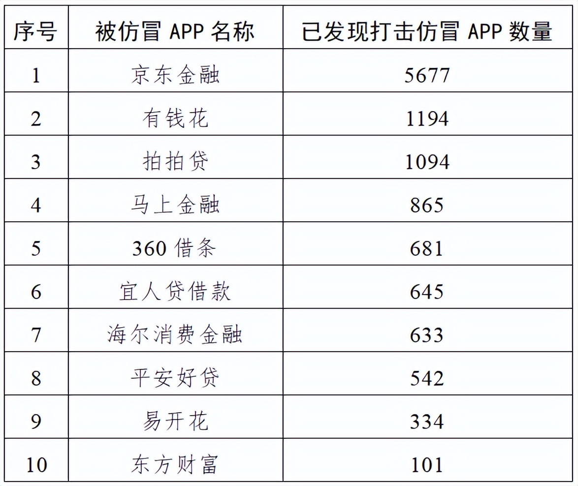 拍拍贷借款可靠吗？京东金融拍拍贷借款可靠吗？