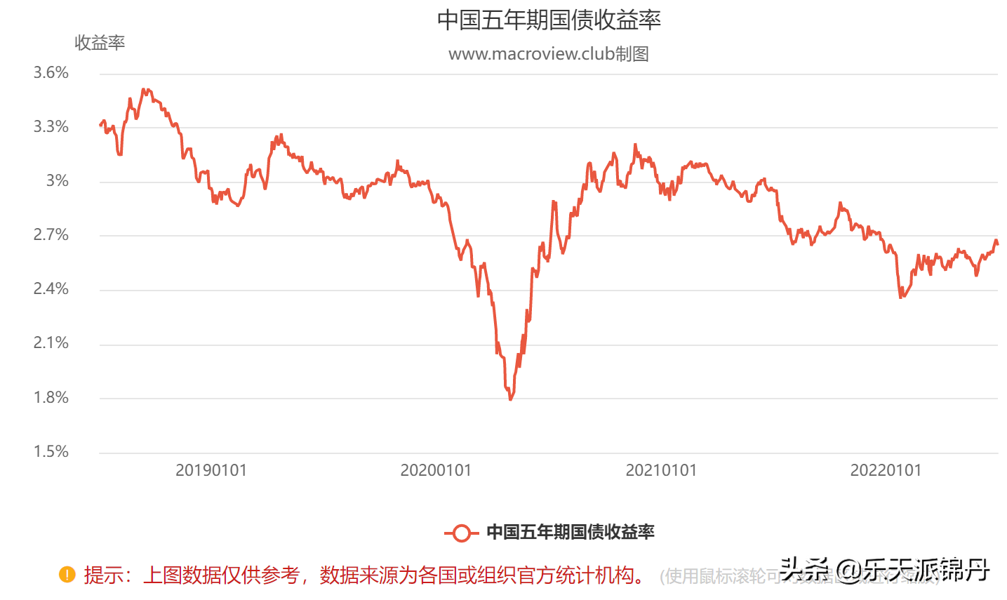 有闲钱该不该提前还贷，有闲钱可以提前还一部分房贷吗？