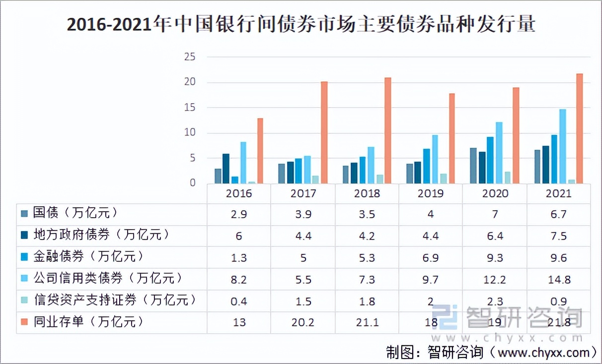 2022年我国金融市场现状，2021年金融市场十大趋势