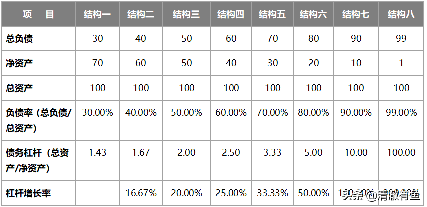 企业能不能借钱，能借多少钱，三个数据告诉我们的道理，企业能不能借钱，能借多少钱，三个数据告诉我们