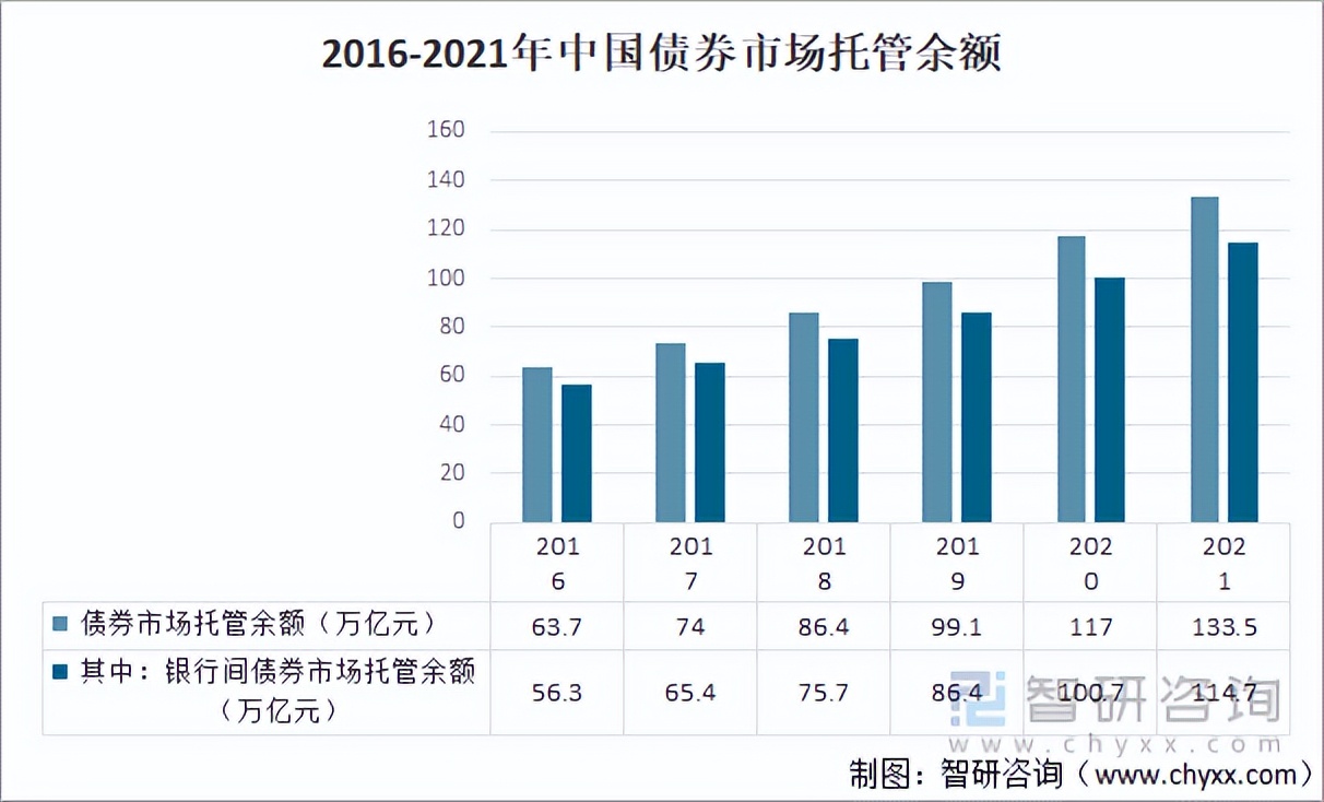 2022年我国金融市场现状，2021年金融市场十大趋势