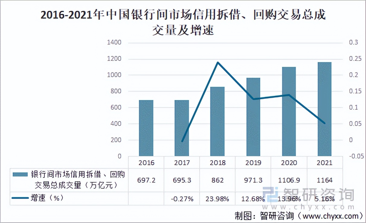 2022年我国金融市场现状，2021年金融市场十大趋势