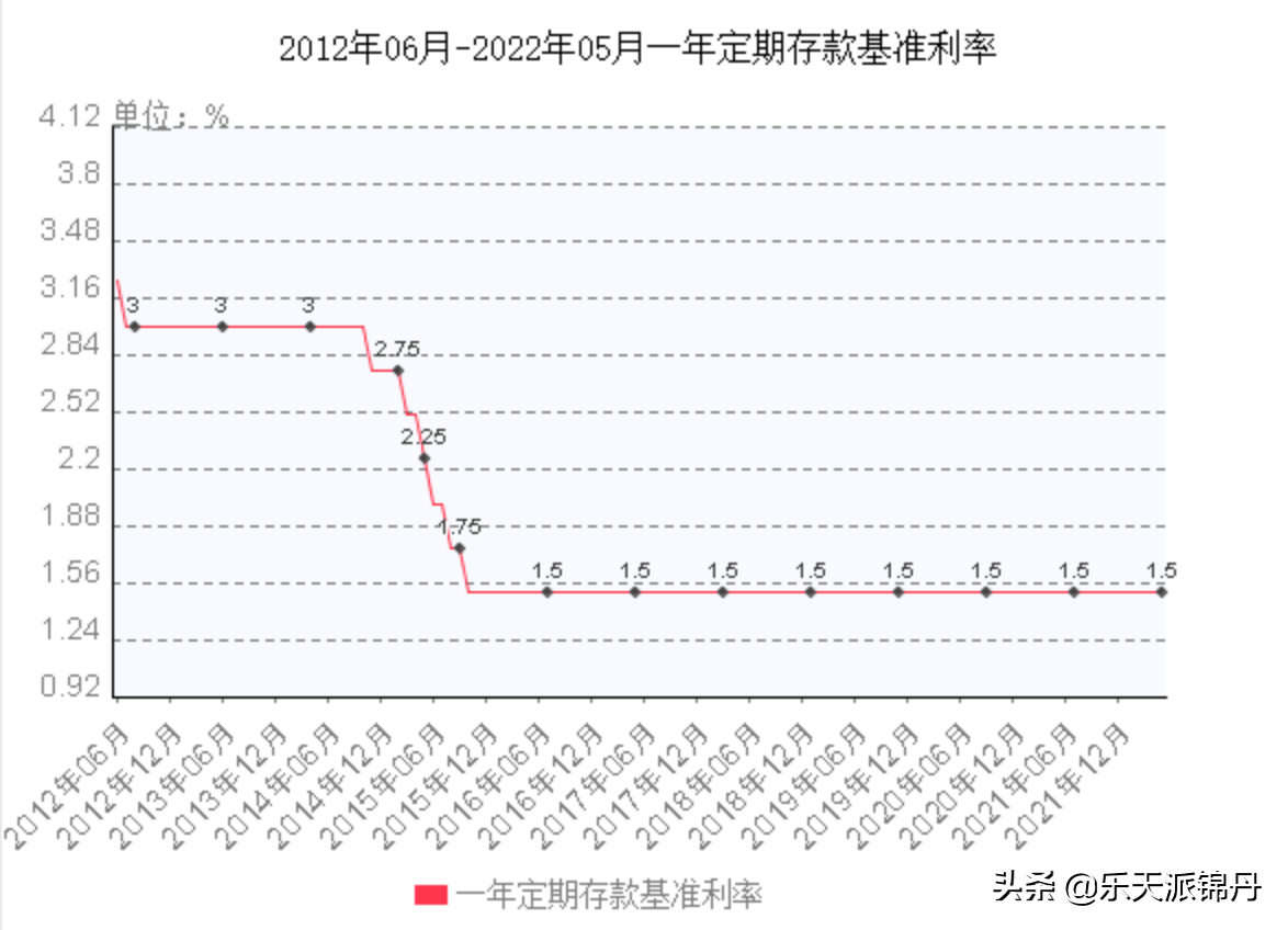 有闲钱该不该提前还贷，有闲钱可以提前还一部分房贷吗？