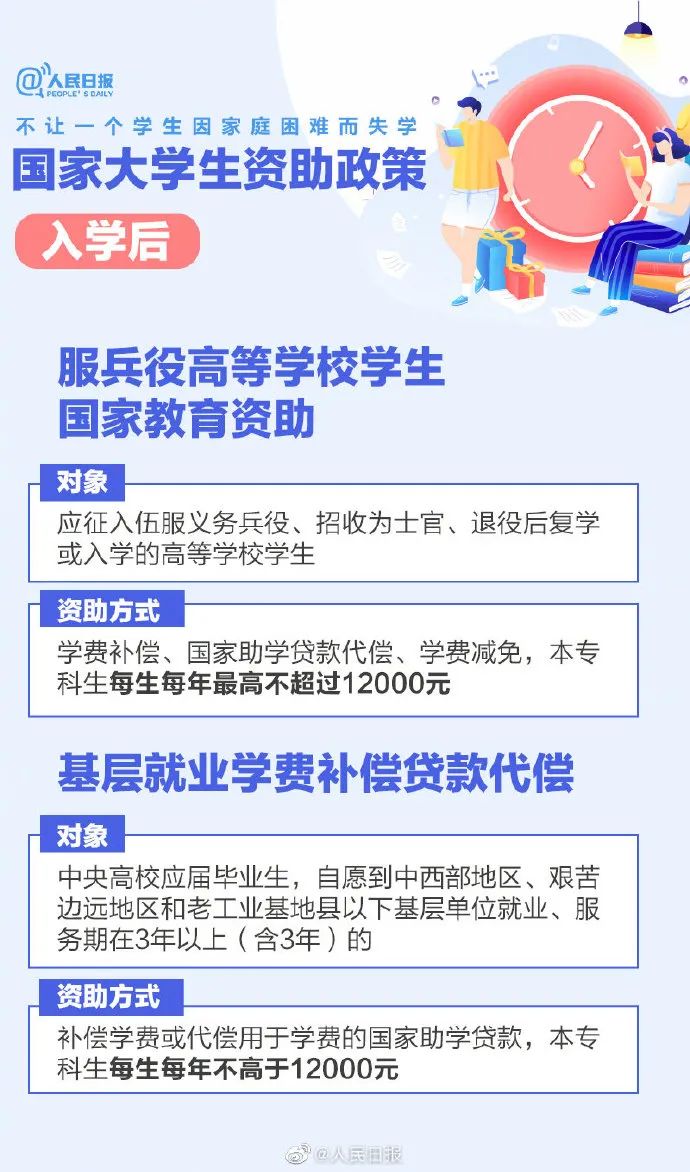 高校助学金一般困难多少钱，高校资助多少钱