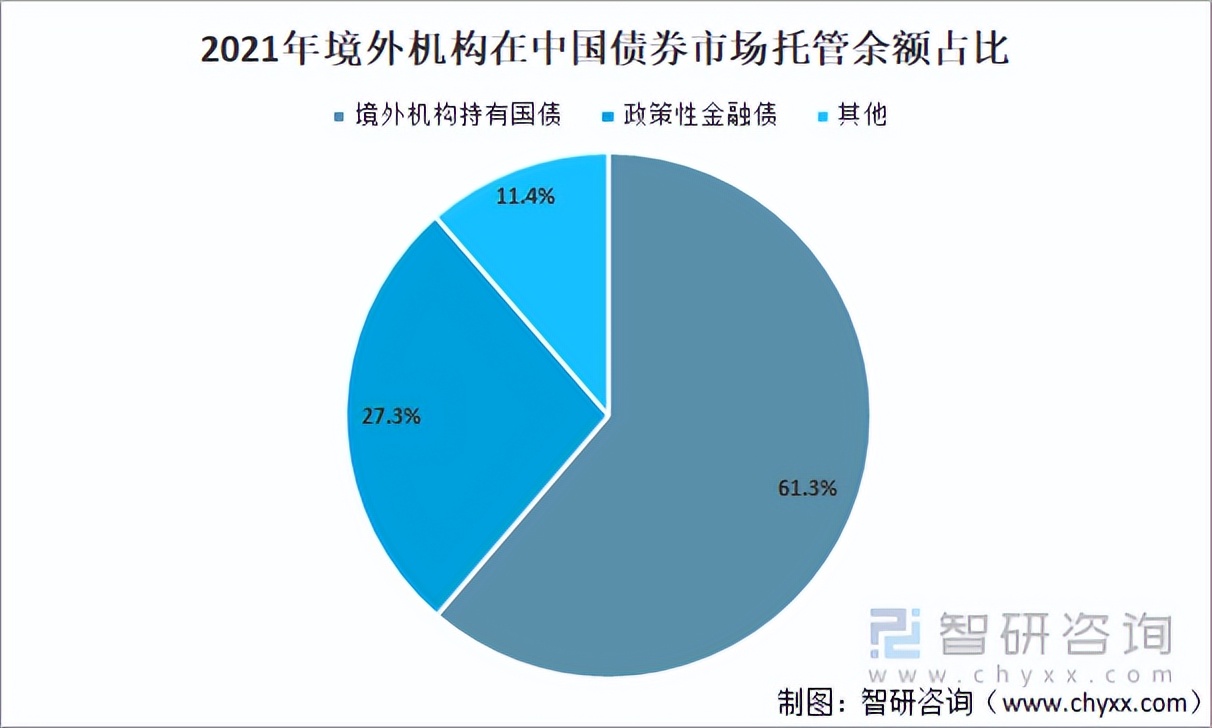 2022年我国金融市场现状，2021年金融市场十大趋势