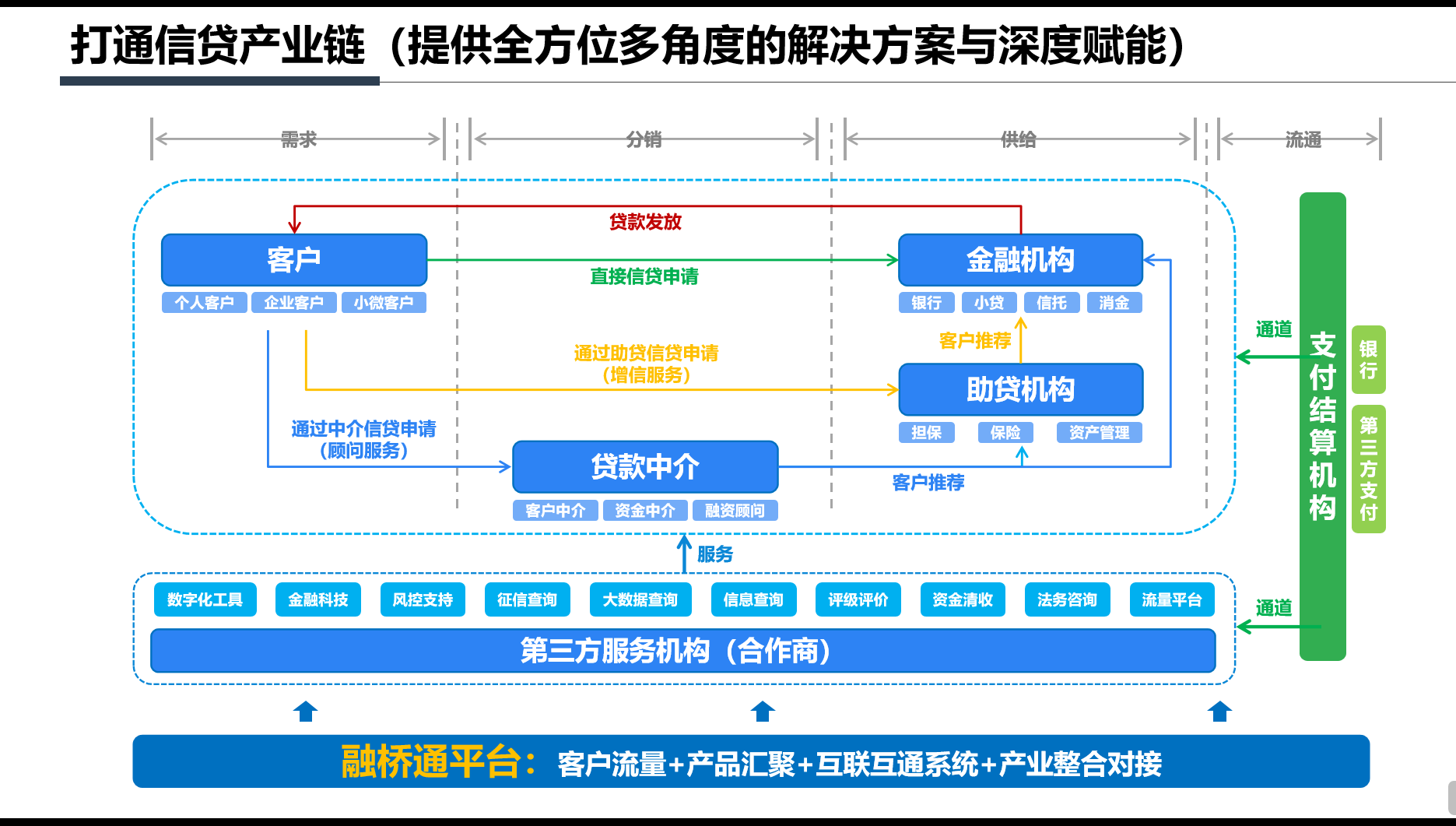 信贷从业人员职业道德，信贷从业人员的职业发展出路在哪里找？