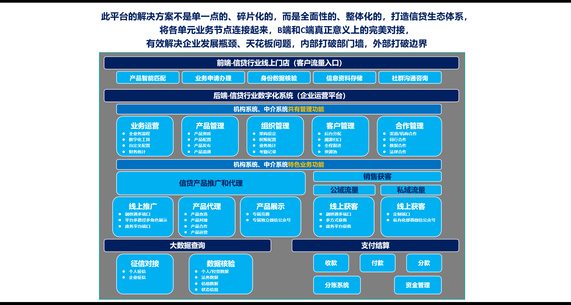 信贷从业人员职业道德，信贷从业人员的职业发展出路在哪里找？