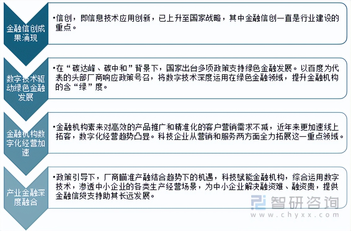 2022年我国金融市场现状，2021年金融市场十大趋势