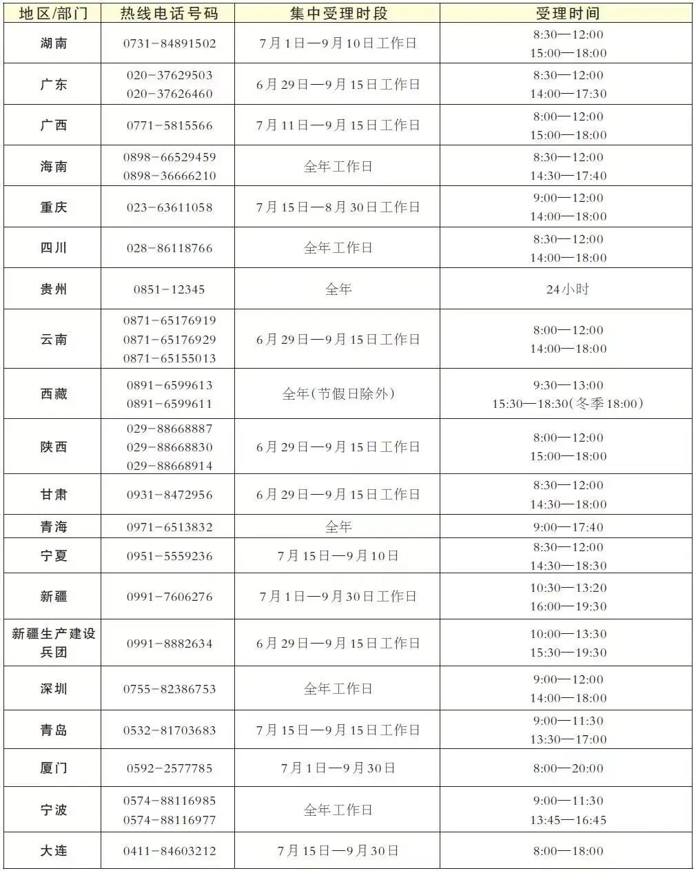 高校助学金一般困难多少钱，高校资助多少钱