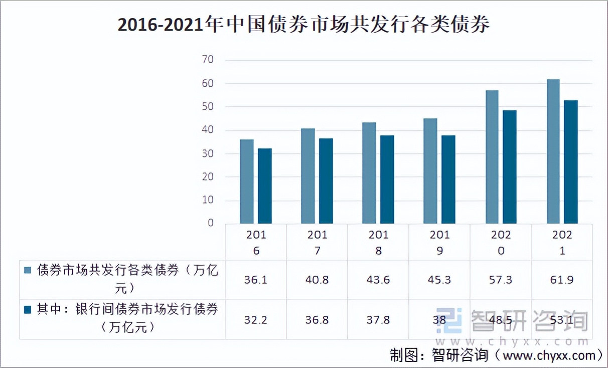 2022年我国金融市场现状，2021年金融市场十大趋势