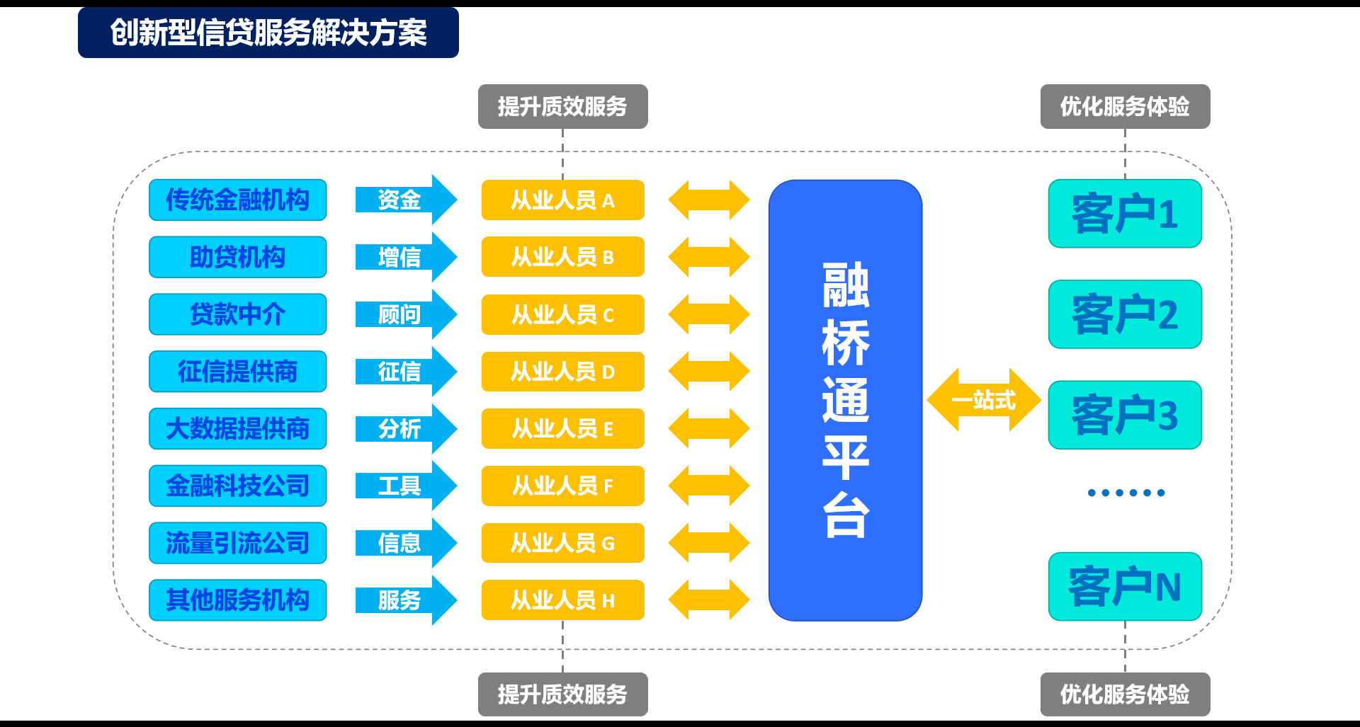 信贷从业人员职业道德，信贷从业人员的职业发展出路在哪里找？