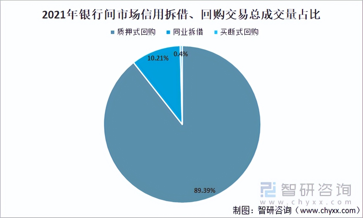 2022年我国金融市场现状，2021年金融市场十大趋势