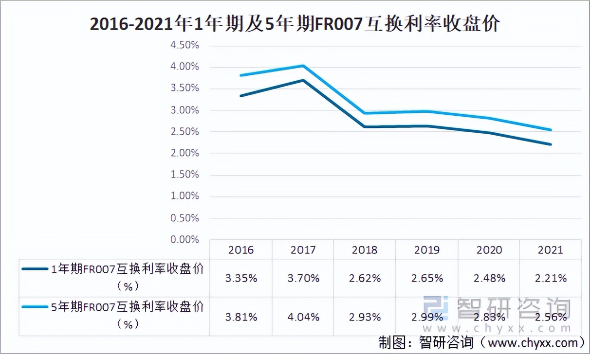 2022年我国金融市场现状，2021年金融市场十大趋势