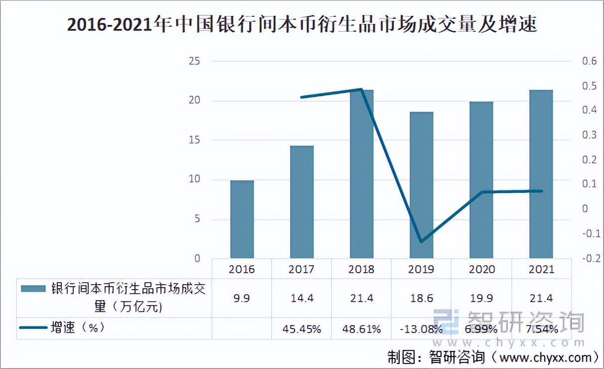 2022年我国金融市场现状，2021年金融市场十大趋势