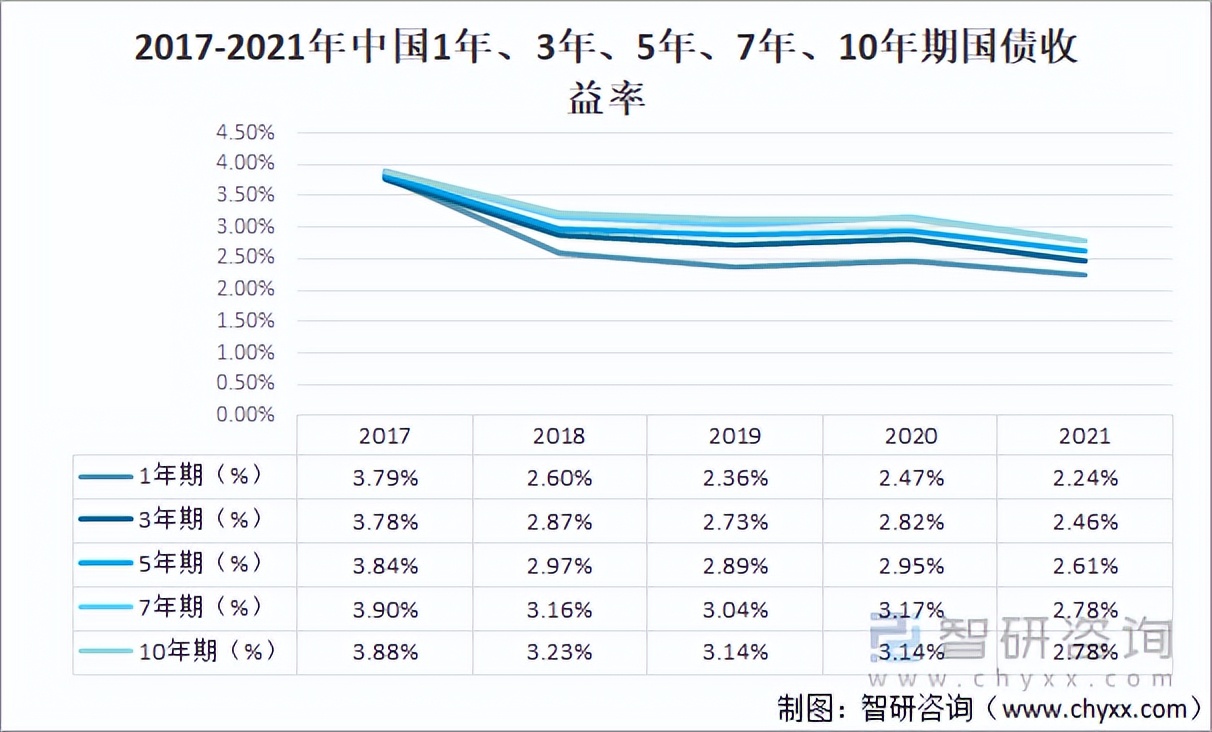 2022年我国金融市场现状，2021年金融市场十大趋势