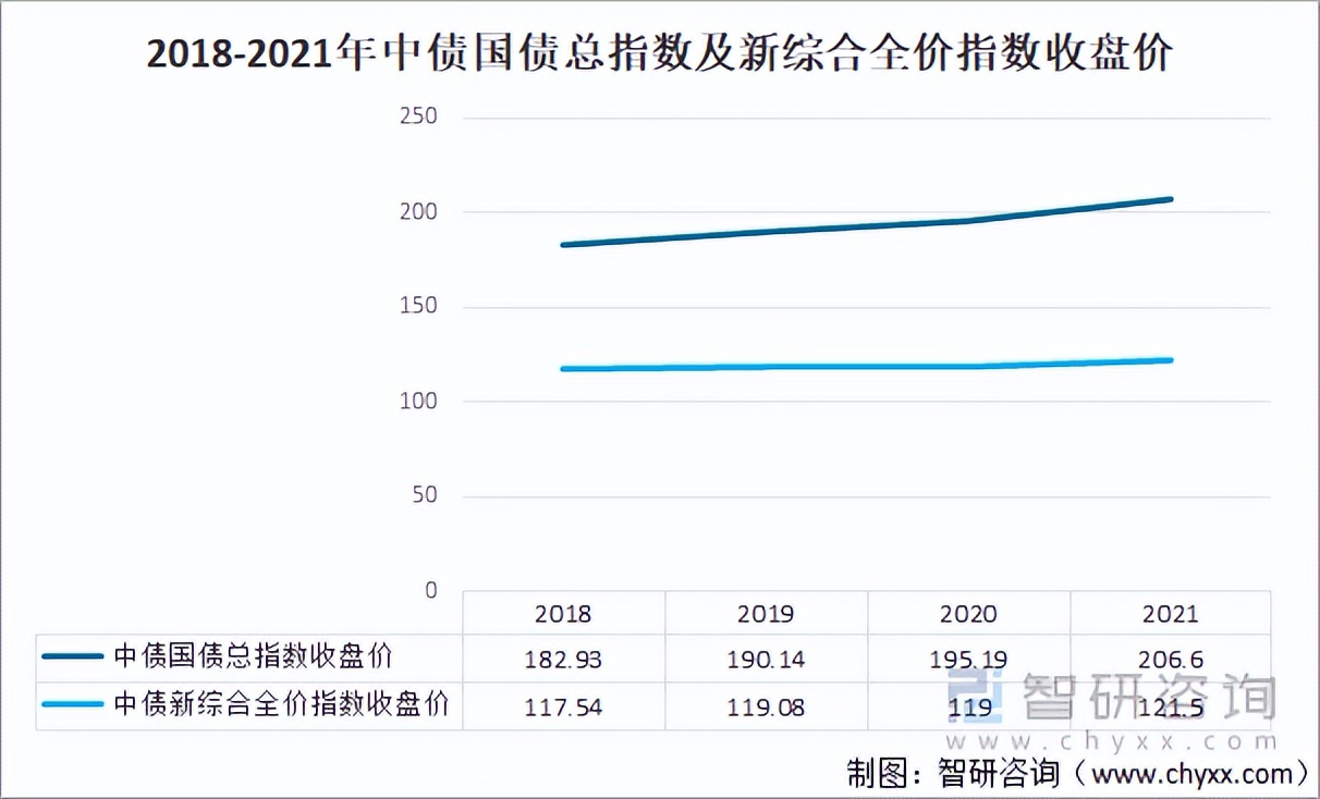 2022年我国金融市场现状，2021年金融市场十大趋势