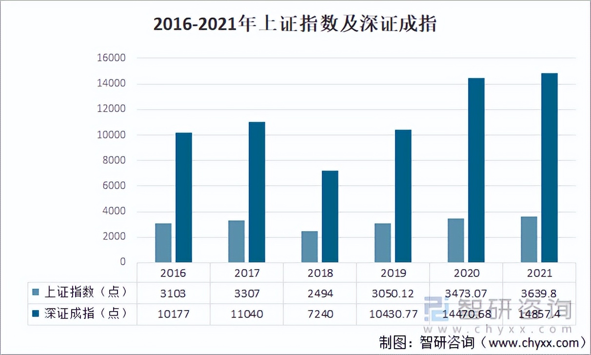 2022年我国金融市场现状，2021年金融市场十大趋势