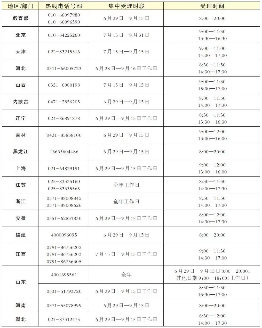 高校助学金一般困难多少钱，高校资助多少钱