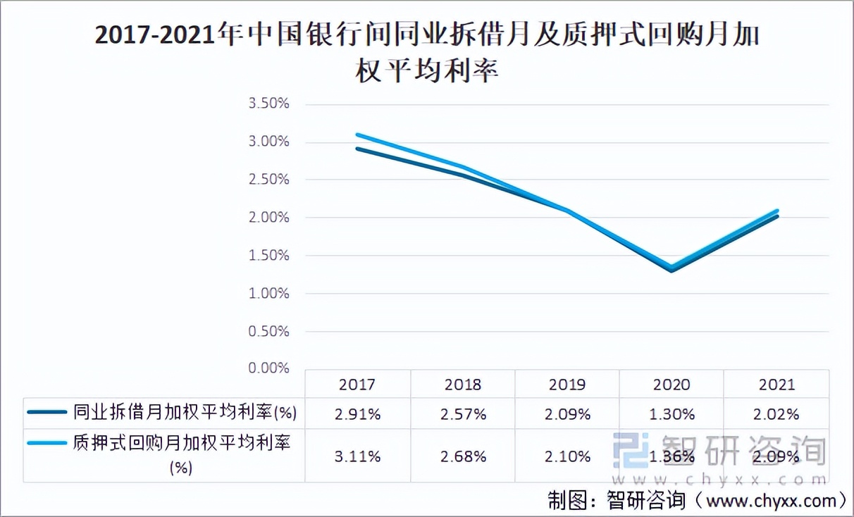 2022年我国金融市场现状，2021年金融市场十大趋势