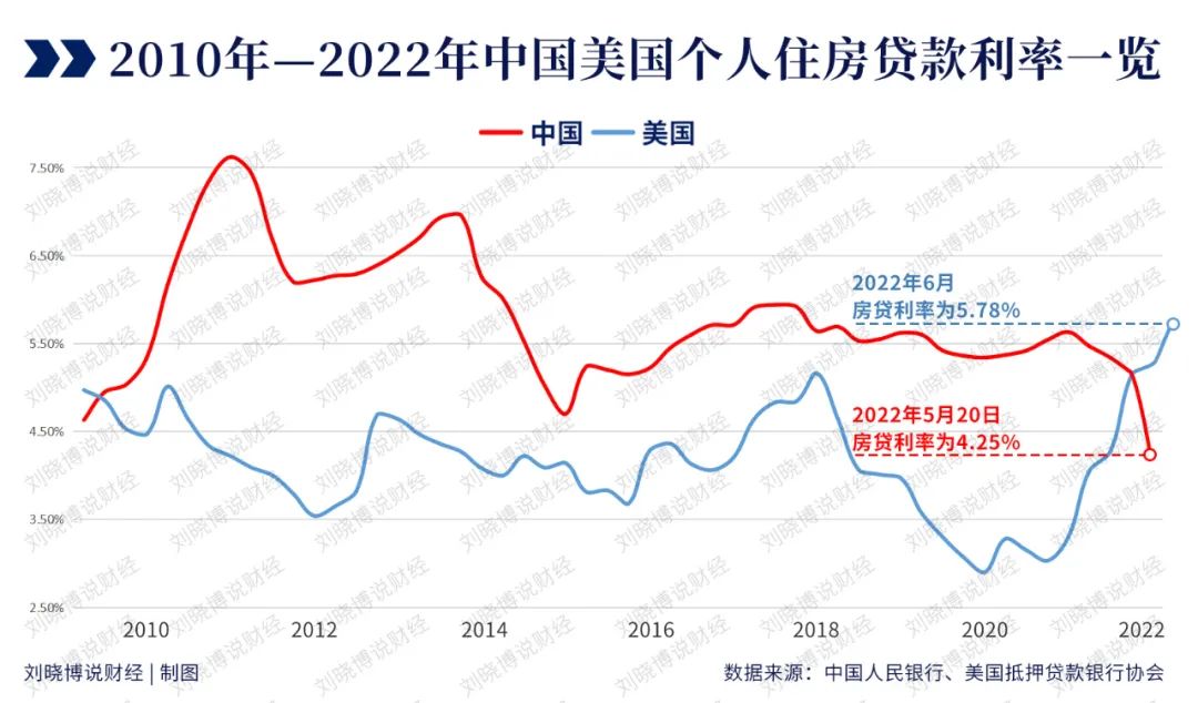 浮动利率好还是固定利率好，浮动利率是根据什么调整的？