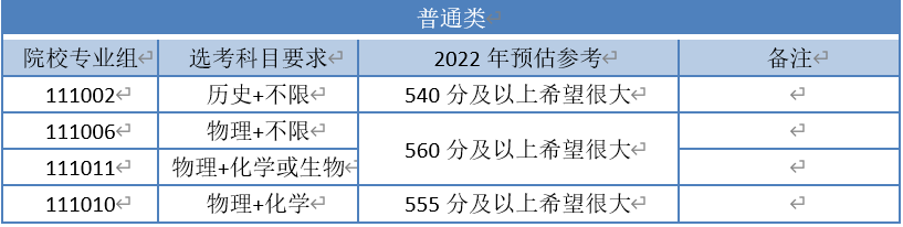 江苏高校录取分数线及排名2021，江苏27所高校预估分数线