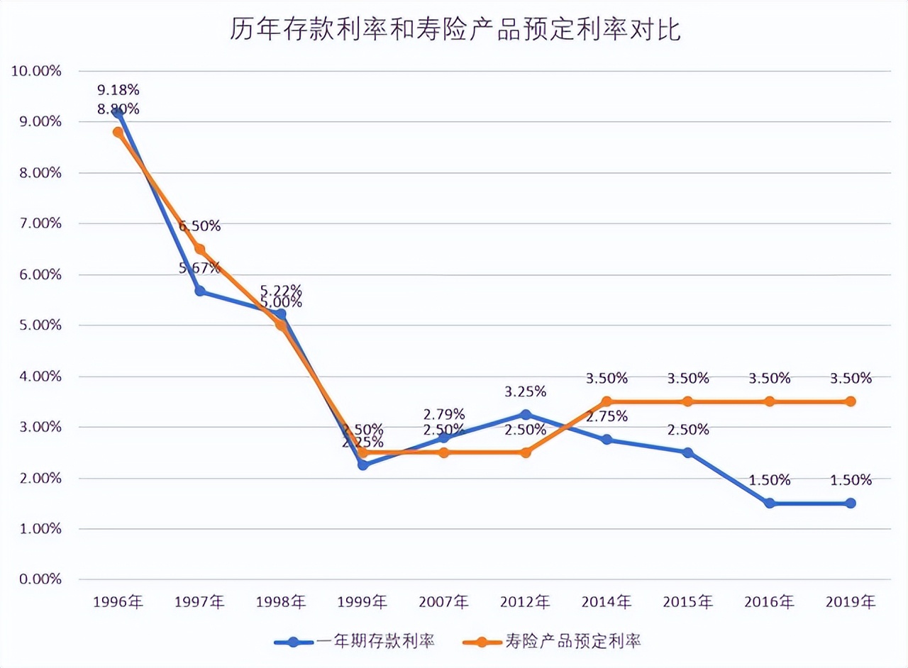 低利率时代如何理财？低利率下如何理财？