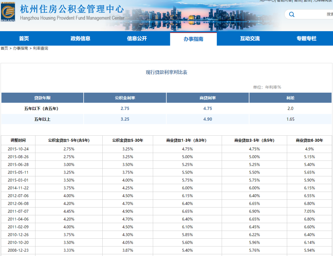 杭州2021公积金封顶，杭州公积金提取额度是多少